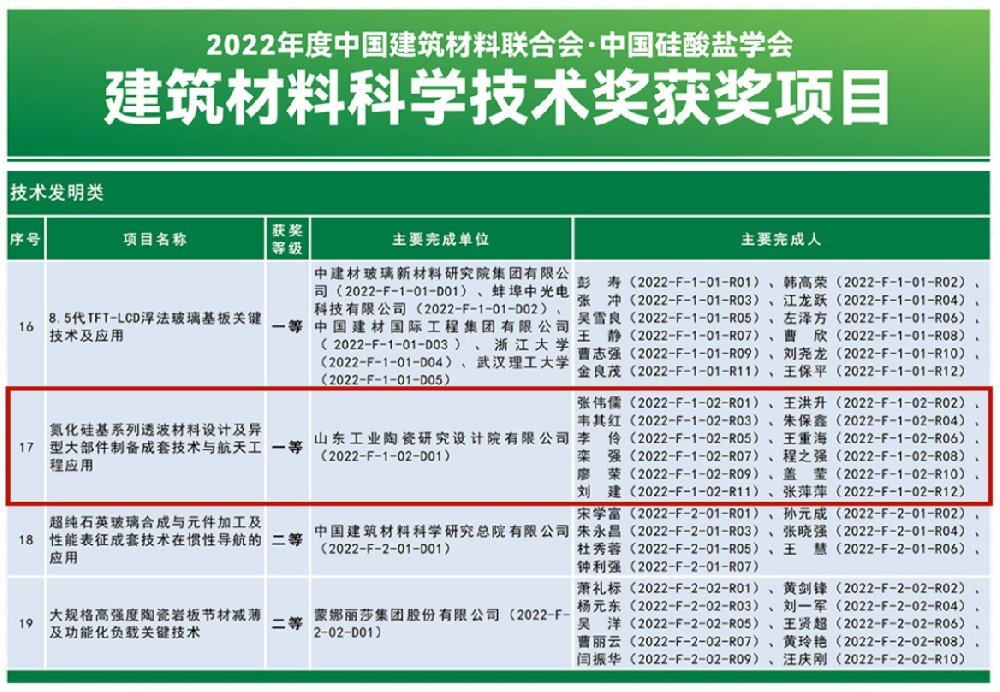 喜报！我院荣获2022年度建筑材料科学技术奖技术发明类一等奖